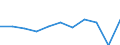 Country of destination: All countries of the world / Purpose: Total / Duration: From 4 to 7 nights / Unit of measure: Number / Geopolitical entity (reporting): Slovenia