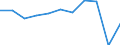 Country of destination: All countries of the world / Purpose: Total / Duration: From 4 to 7 nights / Unit of measure: Number / Geopolitical entity (reporting): Finland