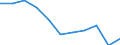 Country of destination: European Union - 27 countries (from 2020) / Purpose: Total / Duration: 1 night or over / Unit of measure: Number / Geopolitical entity (reporting): Croatia