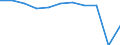 Country of destination: European Union - 27 countries (from 2020) / Purpose: Total / Duration: 1 night or over / Unit of measure: Number / Geopolitical entity (reporting): Finland