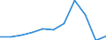 Country of destination: All countries of the world / Purpose: Holidays, leisure and recreation / Duration: 1 night or over / Unit of measure: Number / Geopolitical entity (reporting): Estonia
