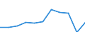 Country of destination: All countries of the world / Purpose: Holidays, leisure and recreation / Duration: 1 night or over / Unit of measure: Number / Geopolitical entity (reporting): Luxembourg