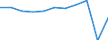 Country of destination: All countries of the world / Purpose: Holidays, leisure and recreation / Duration: 1 night or over / Unit of measure: Number / Geopolitical entity (reporting): Netherlands