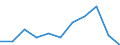 Country of destination: All countries of the world / Purpose: Holidays, leisure and recreation / Duration: 1 night or over / Unit of measure: Number / Geopolitical entity (reporting): Finland