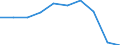 Country of destination: All countries of the world / Purpose: Holidays, leisure and recreation / Duration: 1 night or over / Unit of measure: Number / Geopolitical entity (reporting): Switzerland