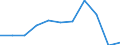 Country of destination: All countries of the world / Unit of measure: Number / Purpose: Total / Duration: 1 night or over / Geopolitical entity (reporting): Estonia