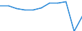 Country of destination: All countries of the world / Unit of measure: Number / Purpose: Total / Duration: 1 night or over / Geopolitical entity (reporting): Netherlands