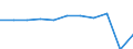 Country of destination: All countries of the world / Unit of measure: Number / Purpose: Total / Duration: 1 night or over / Geopolitical entity (reporting): Austria