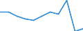 Country of destination: All countries of the world / Unit of measure: Number / Purpose: Total / Duration: 1 night or over / Geopolitical entity (reporting): Finland