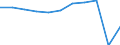 Country of destination: All countries of the world / Unit of measure: Number / Purpose: Total / Duration: From 1 to 3 nights / Geopolitical entity (reporting): European Union - 27 countries (from 2020)