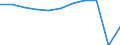 Country of destination: All countries of the world / Unit of measure: Number / Purpose: Total / Duration: From 1 to 3 nights / Geopolitical entity (reporting): Euro area – 20 countries (from 2023)