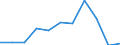 Country of destination: All countries of the world / Unit of measure: Number / Purpose: Total / Duration: From 1 to 3 nights / Geopolitical entity (reporting): Estonia