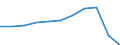 Country of destination: All countries of the world / Unit of measure: Number / Purpose: Total / Duration: From 1 to 3 nights / Geopolitical entity (reporting): Ireland