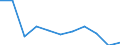 Country of destination: All countries of the world / Unit of measure: Number / Purpose: Total / Duration: From 1 to 3 nights / Geopolitical entity (reporting): Greece