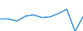 Country of destination: All countries of the world / Unit of measure: Number / Purpose: Total / Duration: From 1 to 3 nights / Geopolitical entity (reporting): Lithuania