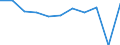 Country of destination: All countries of the world / Unit of measure: Number / Purpose: Total / Duration: From 1 to 3 nights / Geopolitical entity (reporting): Netherlands