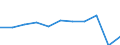 Country of destination: All countries of the world / Unit of measure: Number / Purpose: Total / Duration: From 1 to 3 nights / Geopolitical entity (reporting): Austria