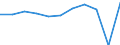 Country of destination: All countries of the world / Unit of measure: Number / Purpose: Total / Duration: From 1 to 3 nights / Geopolitical entity (reporting): Slovenia