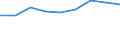 Country of destination: All countries of the world / Unit of measure: Number / Purpose: Total / Duration: From 1 to 3 nights / Geopolitical entity (reporting): Norway