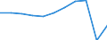 Country of destination: All countries of the world / Unit of measure: Number / Purpose: Total / Duration: From 4 to 7 nights / Geopolitical entity (reporting): European Union - 27 countries (from 2020)