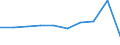 Country of destination: All countries of the world / Unit of measure: Number / Purpose: Total / Duration: From 4 to 7 nights / Geopolitical entity (reporting): Denmark