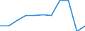 Country of destination: All countries of the world / Unit of measure: Number / Purpose: Total / Duration: From 4 to 7 nights / Geopolitical entity (reporting): Estonia