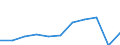 Country of destination: All countries of the world / Unit of measure: Number / Purpose: Total / Duration: From 4 to 7 nights / Geopolitical entity (reporting): Luxembourg