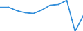 Country of destination: All countries of the world / Unit of measure: Number / Purpose: Total / Duration: From 4 to 7 nights / Geopolitical entity (reporting): Netherlands