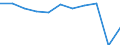 Country of destination: All countries of the world / Unit of measure: Number / Purpose: Total / Duration: From 4 to 7 nights / Geopolitical entity (reporting): Austria