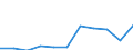 Country of destination: Europe / Purpose: Personal reasons / Duration: 1 night or over / Unit of measure: Number / Geopolitical entity (reporting): Luxembourg