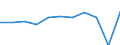 Country of destination: Europe / Purpose: Personal reasons / Duration: 1 night or over / Unit of measure: Number / Geopolitical entity (reporting): Slovenia