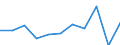 Country of destination: Europe / Purpose: Personal reasons / Duration: 1 night or over / Unit of measure: Number / Geopolitical entity (reporting): Finland