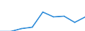Country of destination: Europe / Purpose: Personal reasons / Duration: 1 night or over / Unit of measure: Number / Geopolitical entity (reporting): Sweden