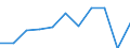 Country of destination: European Union - 27 countries (from 2020) / Purpose: Personal reasons / Duration: 1 night or over / Unit of measure: Number / Geopolitical entity (reporting): Belgium
