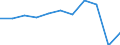 Country of destination: European Union - 27 countries (from 2020) / Purpose: Personal reasons / Duration: 1 night or over / Unit of measure: Number / Geopolitical entity (reporting): Germany