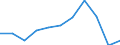Country of destination: European Union - 27 countries (from 2020) / Purpose: Personal reasons / Duration: 1 night or over / Unit of measure: Number / Geopolitical entity (reporting): Estonia