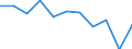 Country of destination: European Union - 27 countries (from 2020) / Purpose: Personal reasons / Duration: 1 night or over / Unit of measure: Number / Geopolitical entity (reporting): Latvia