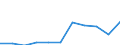 Country of destination: European Union - 27 countries (from 2020) / Purpose: Personal reasons / Duration: 1 night or over / Unit of measure: Number / Geopolitical entity (reporting): Luxembourg