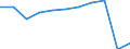 Country of destination: European Union - 27 countries (from 2020) / Purpose: Personal reasons / Duration: 1 night or over / Unit of measure: Number / Geopolitical entity (reporting): Hungary