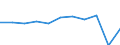 Country of destination: European Union - 27 countries (from 2020) / Purpose: Personal reasons / Duration: 1 night or over / Unit of measure: Number / Geopolitical entity (reporting): Austria