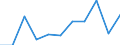 Country of destination: European Union - 27 countries (from 2020) / Purpose: Personal reasons / Duration: 1 night or over / Unit of measure: Number / Geopolitical entity (reporting): Portugal