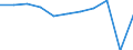 Country of destination: European Union - 27 countries (from 2020) / Purpose: Personal reasons / Duration: 1 night or over / Unit of measure: Number / Geopolitical entity (reporting): Romania