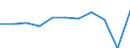 Country of destination: European Union - 27 countries (from 2020) / Purpose: Personal reasons / Duration: 1 night or over / Unit of measure: Number / Geopolitical entity (reporting): Slovenia