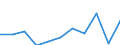 Country of destination: European Union - 27 countries (from 2020) / Purpose: Personal reasons / Duration: 1 night or over / Unit of measure: Number / Geopolitical entity (reporting): Finland