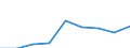 Country of destination: European Union - 27 countries (from 2020) / Purpose: Personal reasons / Duration: 1 night or over / Unit of measure: Number / Geopolitical entity (reporting): Sweden