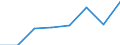 Country of destination: European Union - 28 countries (2013-2020) / Purpose: Personal reasons / Duration: 1 night or over / Unit of measure: Number / Geopolitical entity (reporting): Belgium