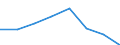 Country of destination: European Union - 28 countries (2013-2020) / Purpose: Personal reasons / Duration: 1 night or over / Unit of measure: Number / Geopolitical entity (reporting): Denmark