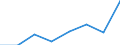 Country of destination: European Union - 28 countries (2013-2020) / Purpose: Personal reasons / Duration: 1 night or over / Unit of measure: Number / Geopolitical entity (reporting): Germany