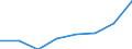 Country of destination: European Union - 28 countries (2013-2020) / Purpose: Personal reasons / Duration: 1 night or over / Unit of measure: Number / Geopolitical entity (reporting): Estonia
