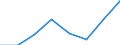 Country of destination: European Union - 28 countries (2013-2020) / Purpose: Personal reasons / Duration: 1 night or over / Unit of measure: Number / Geopolitical entity (reporting): Greece